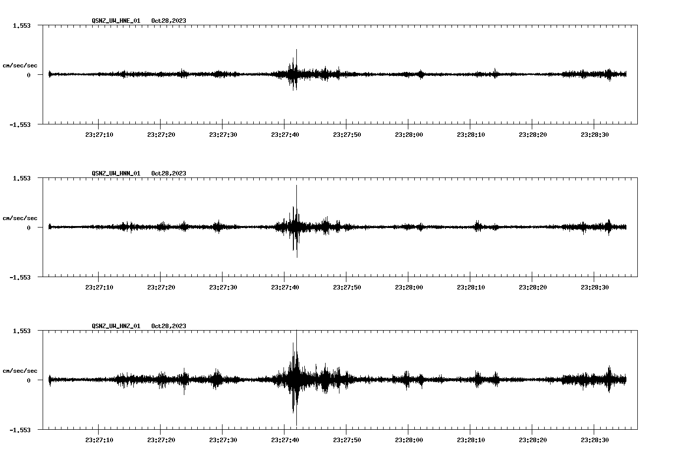 NetQuakes seismogram