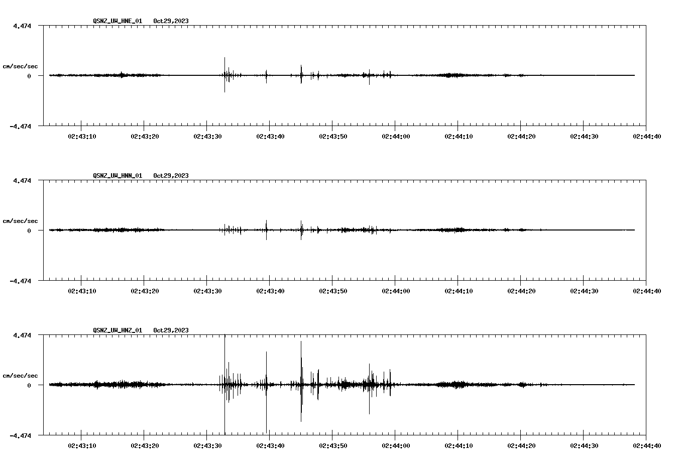 NetQuakes seismogram