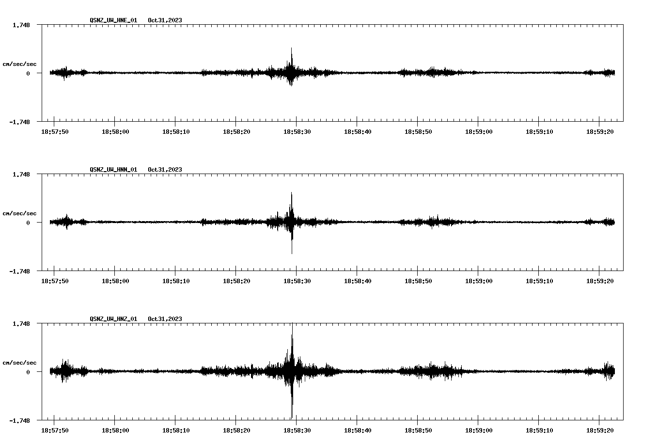 NetQuakes seismogram