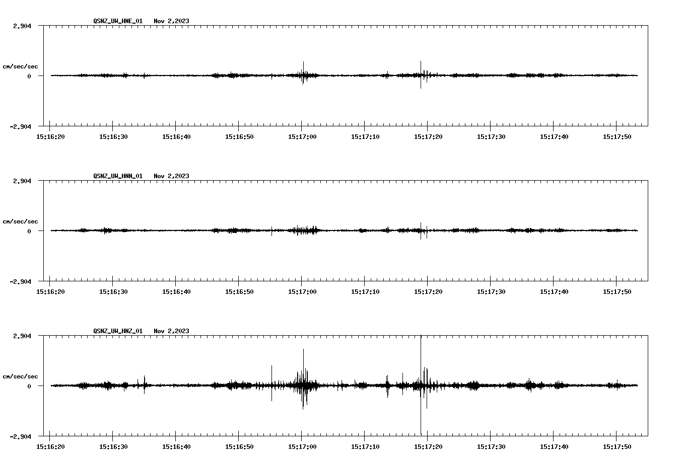 NetQuakes seismogram
