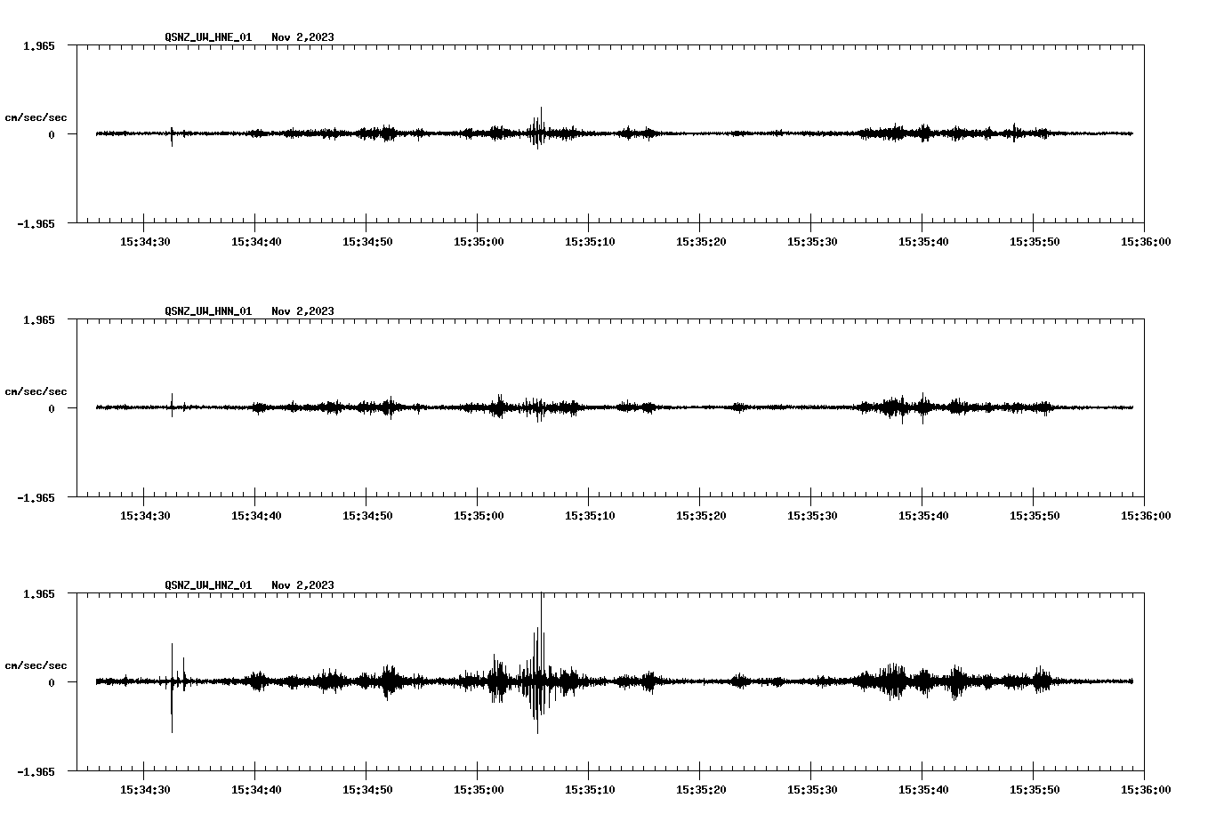 NetQuakes seismogram