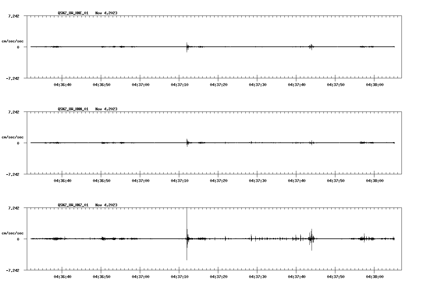 NetQuakes seismogram