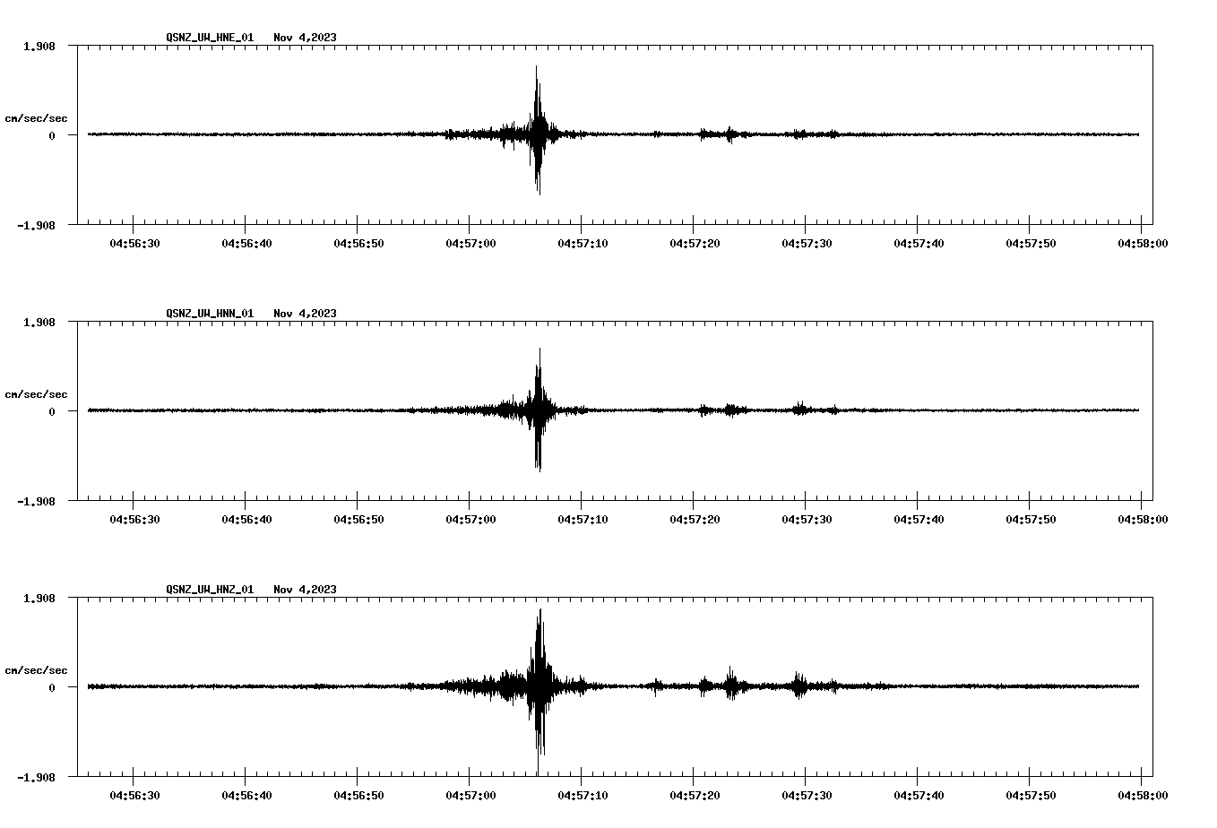 NetQuakes seismogram