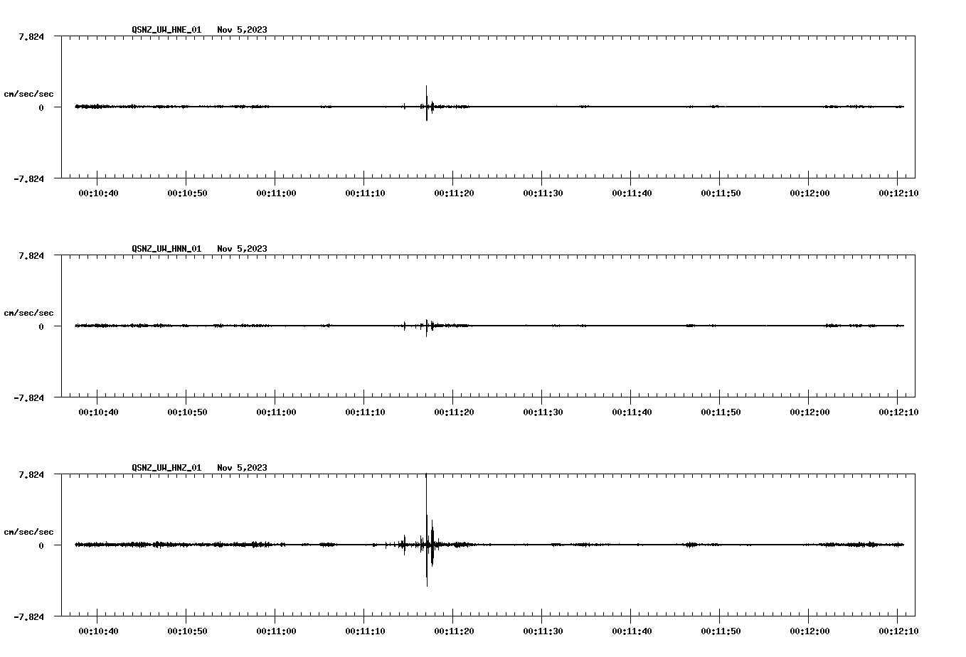 NetQuakes seismogram