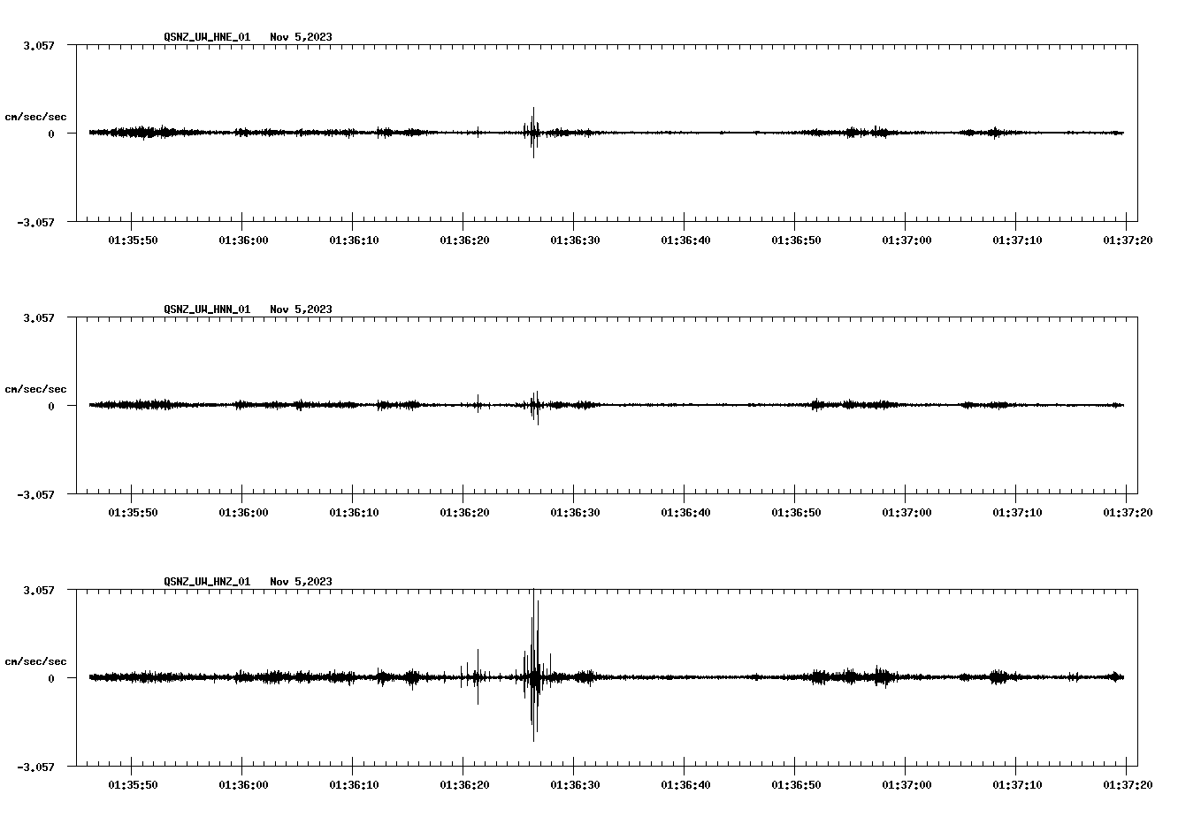 NetQuakes seismogram