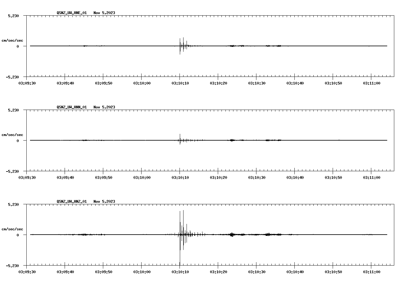 NetQuakes seismogram