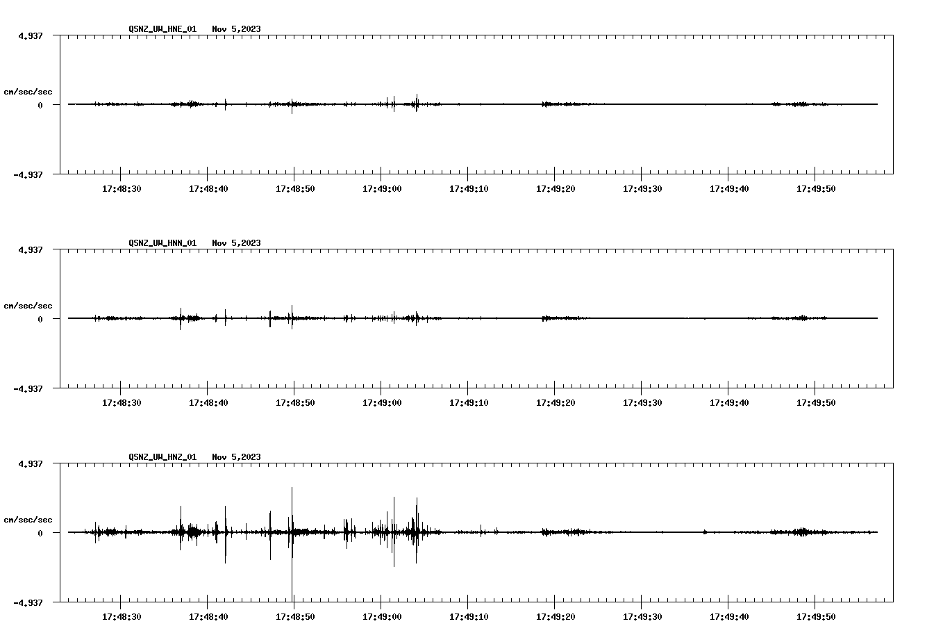 NetQuakes seismogram