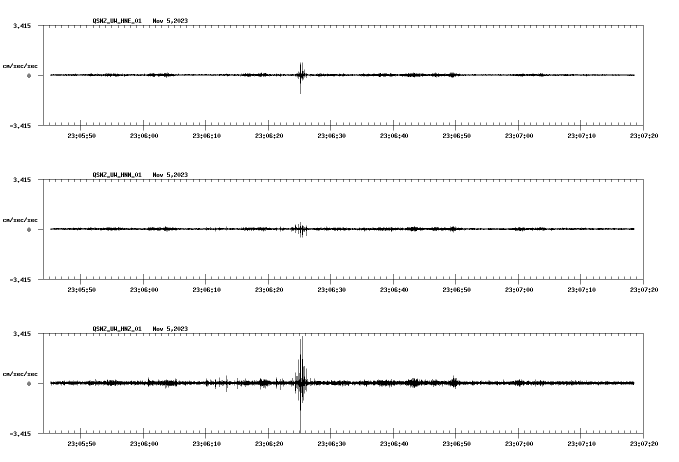 NetQuakes seismogram