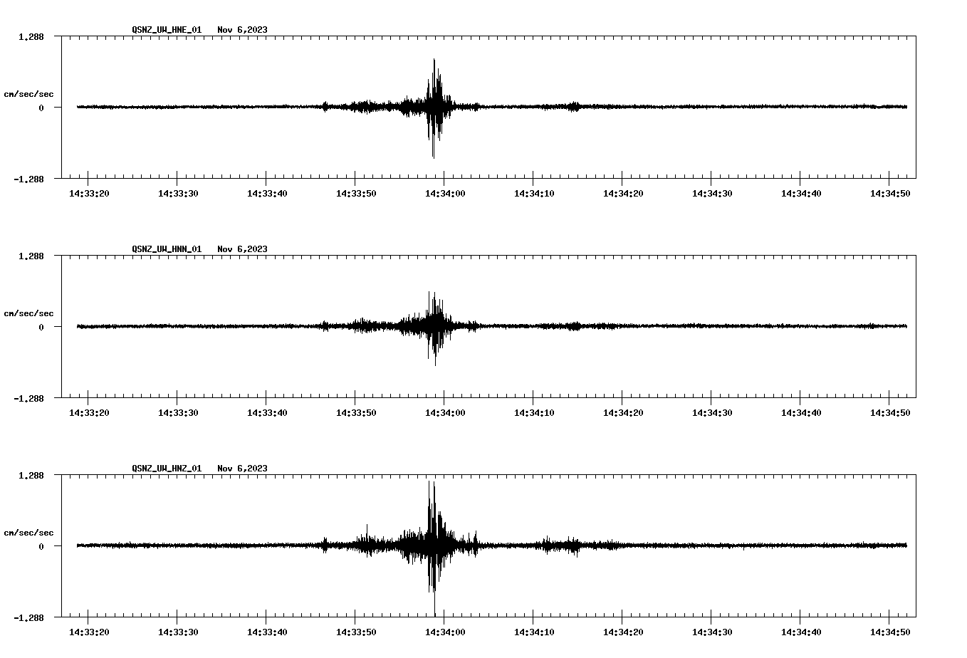 NetQuakes seismogram