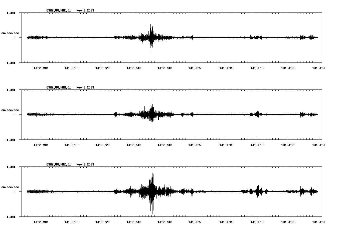 NetQuakes seismogram