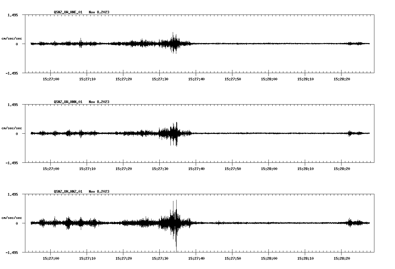 NetQuakes seismogram