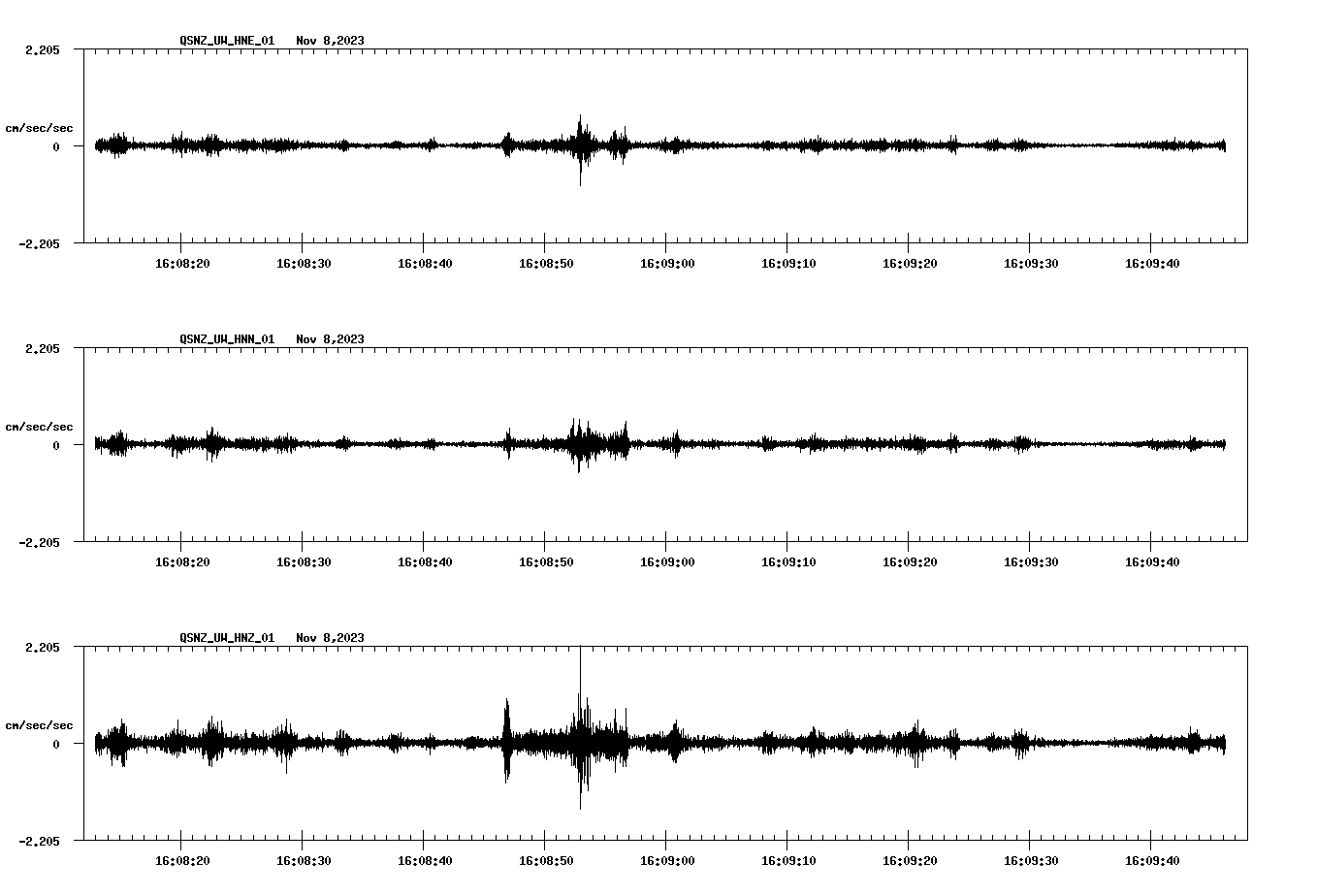 NetQuakes seismogram