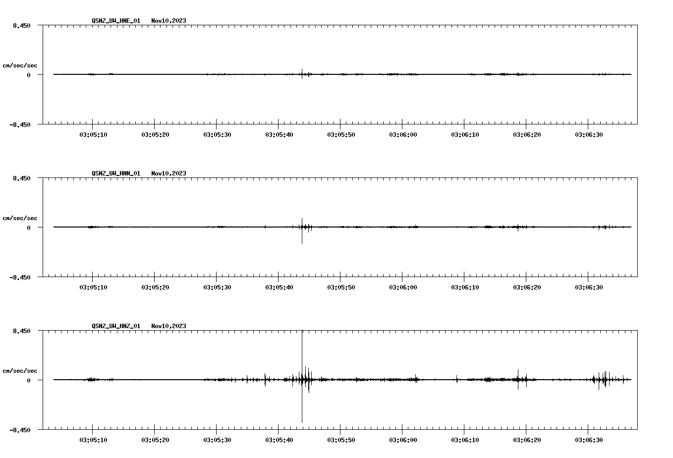 NetQuakes seismogram