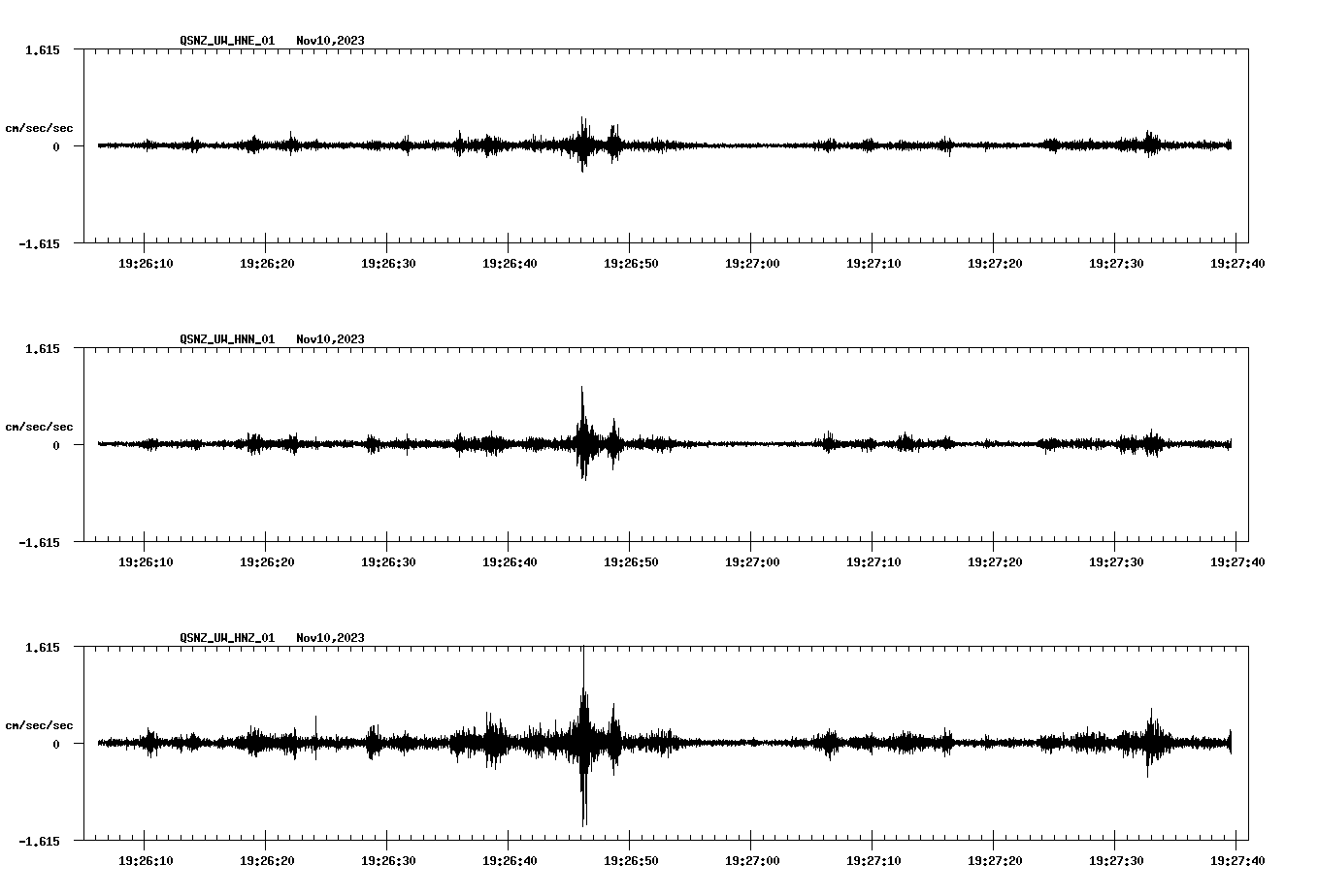 NetQuakes seismogram
