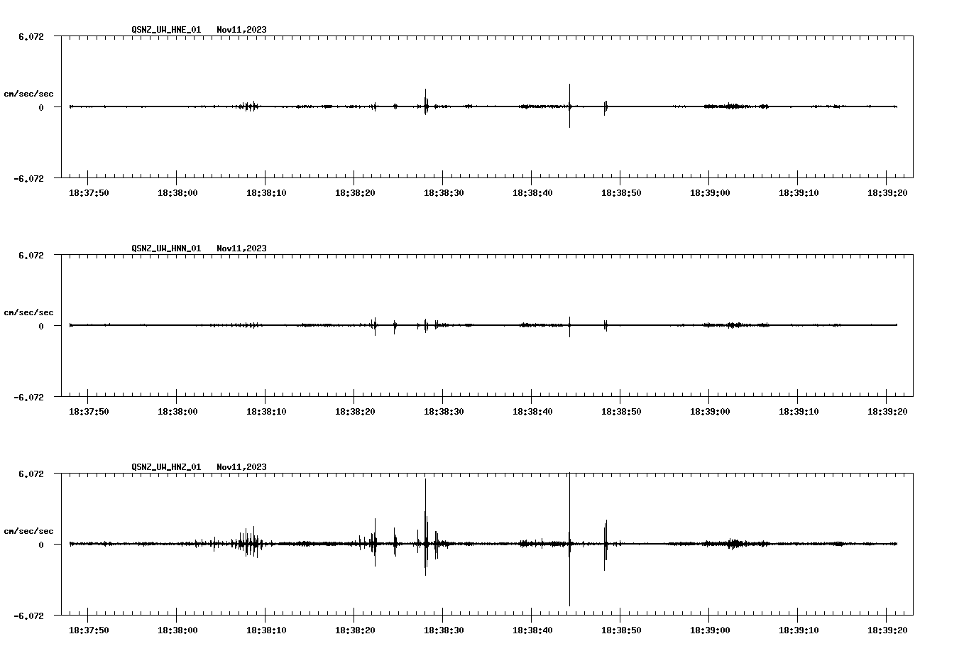 NetQuakes seismogram