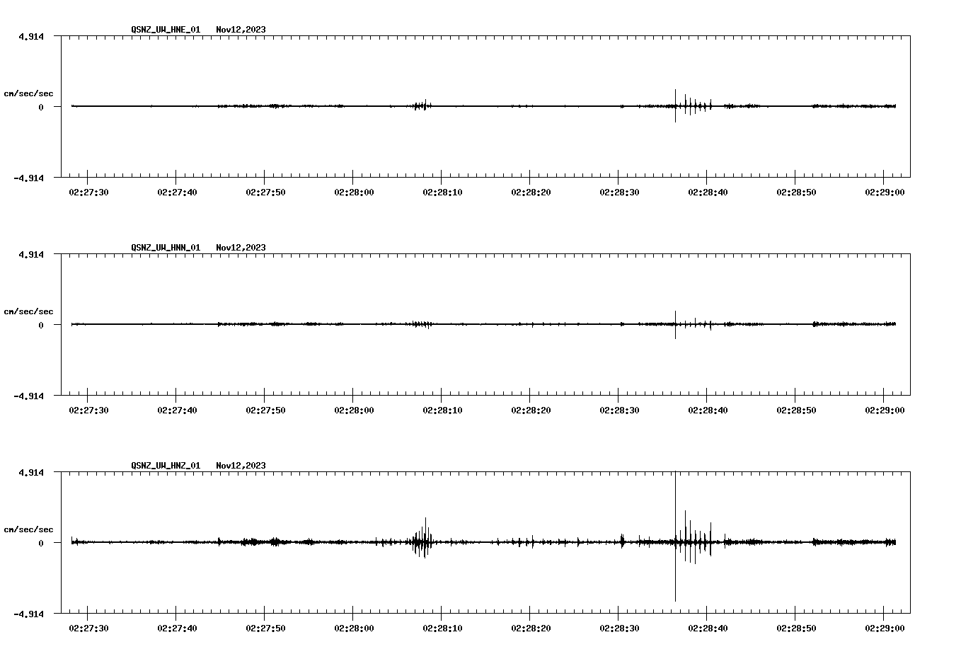 NetQuakes seismogram