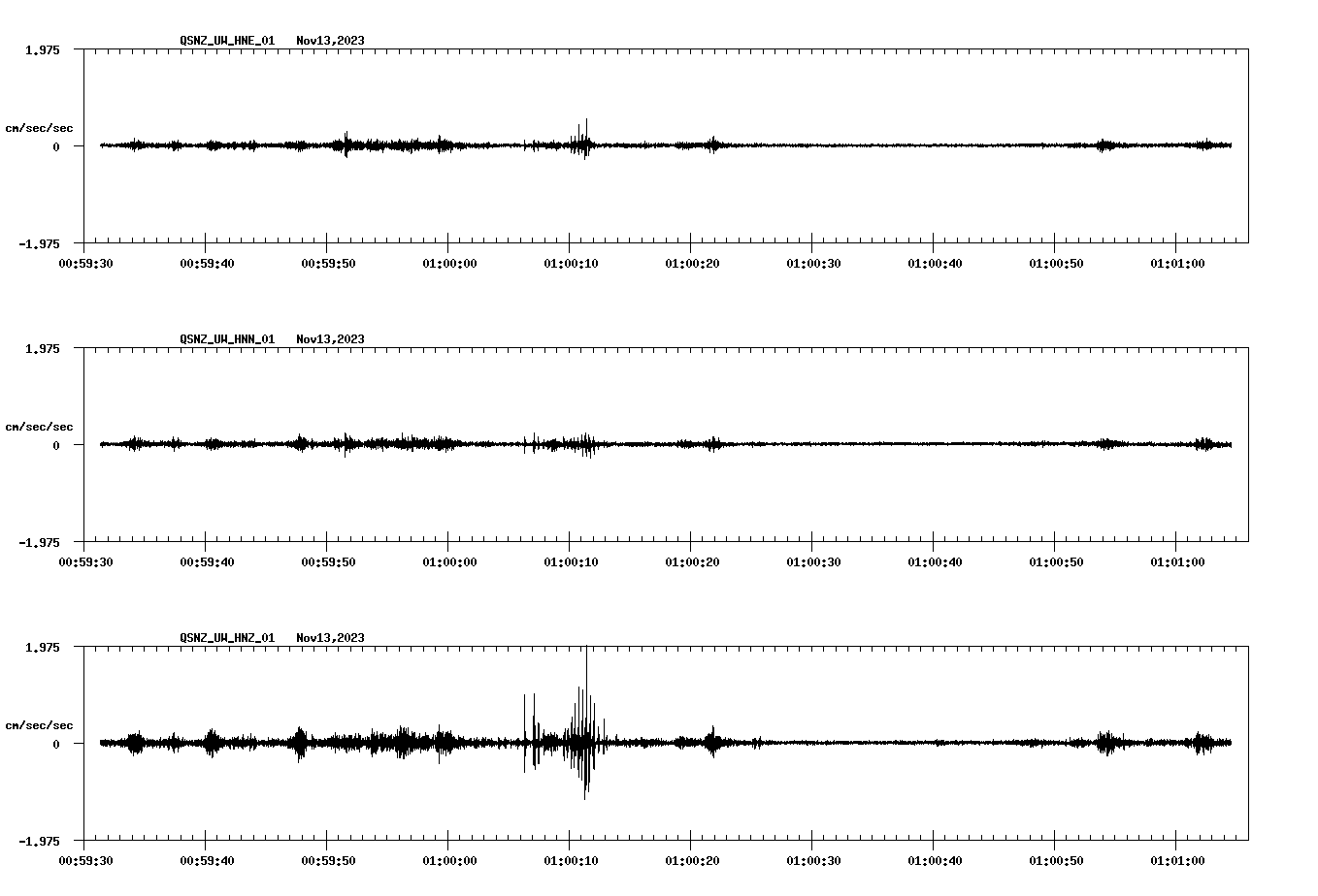 NetQuakes seismogram