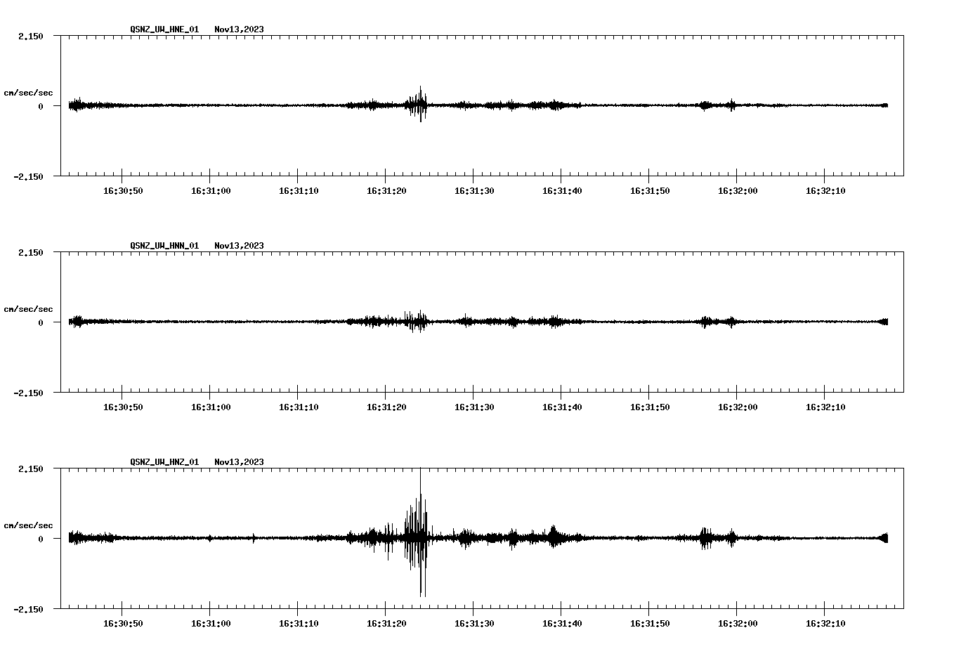 NetQuakes seismogram