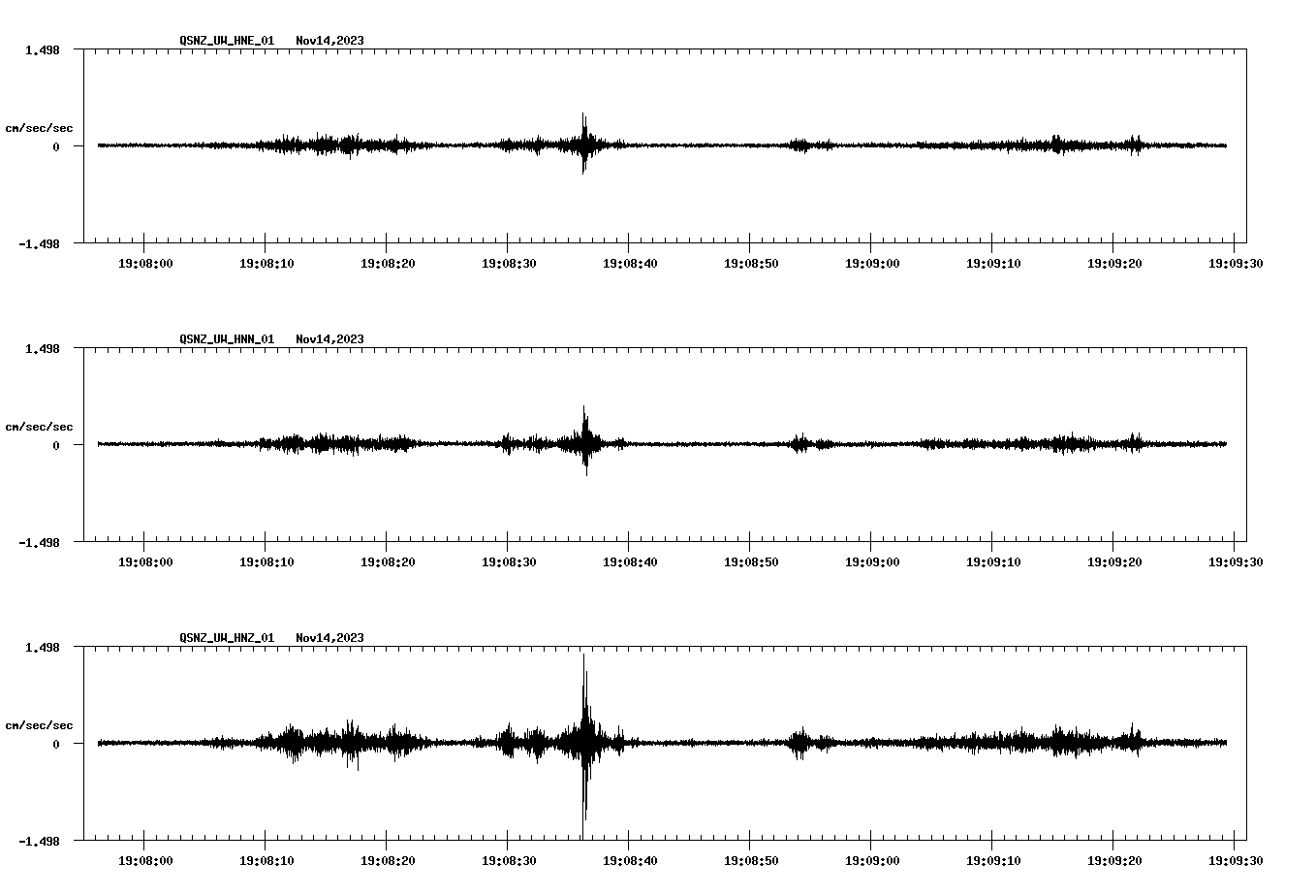 NetQuakes seismogram