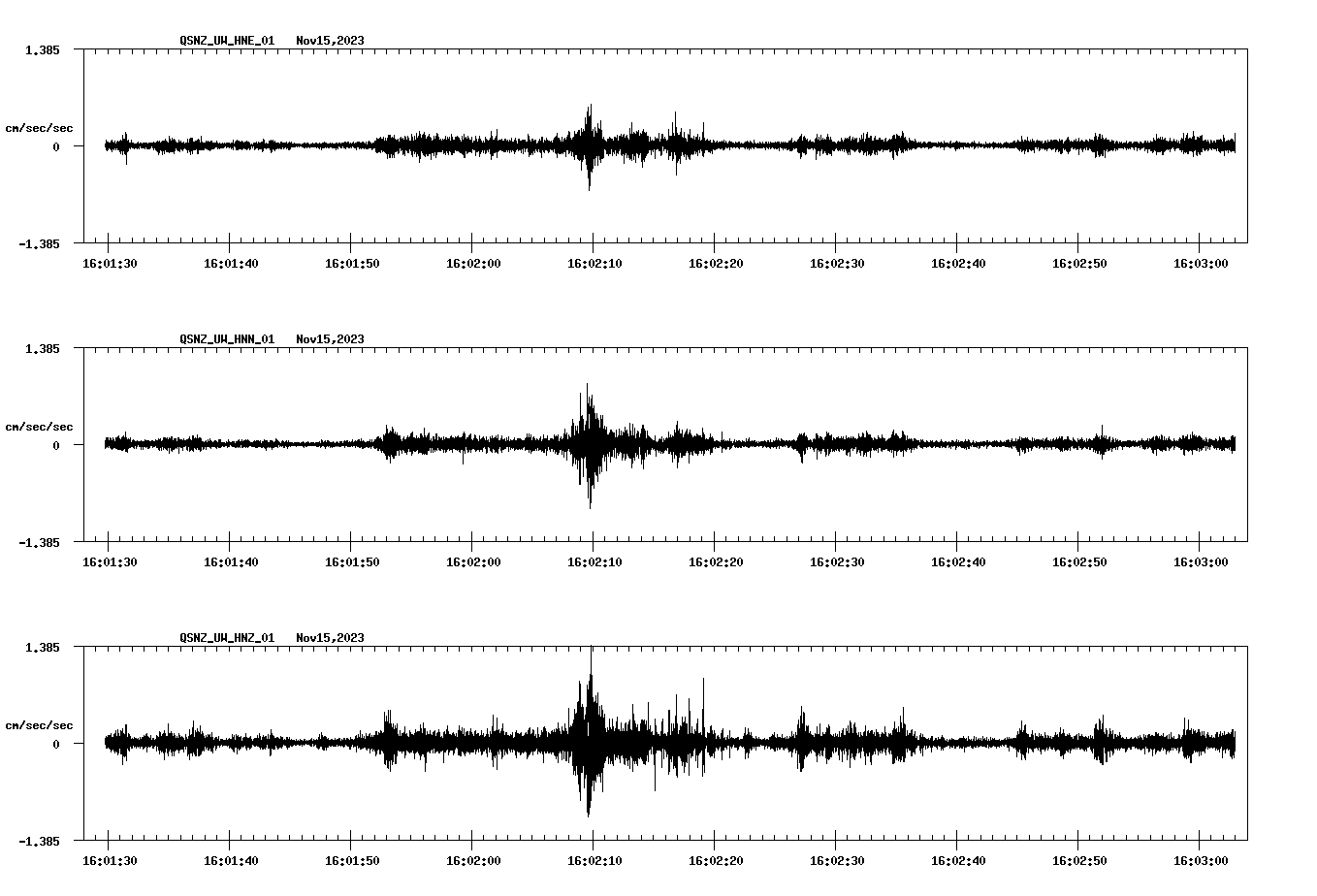 NetQuakes seismogram