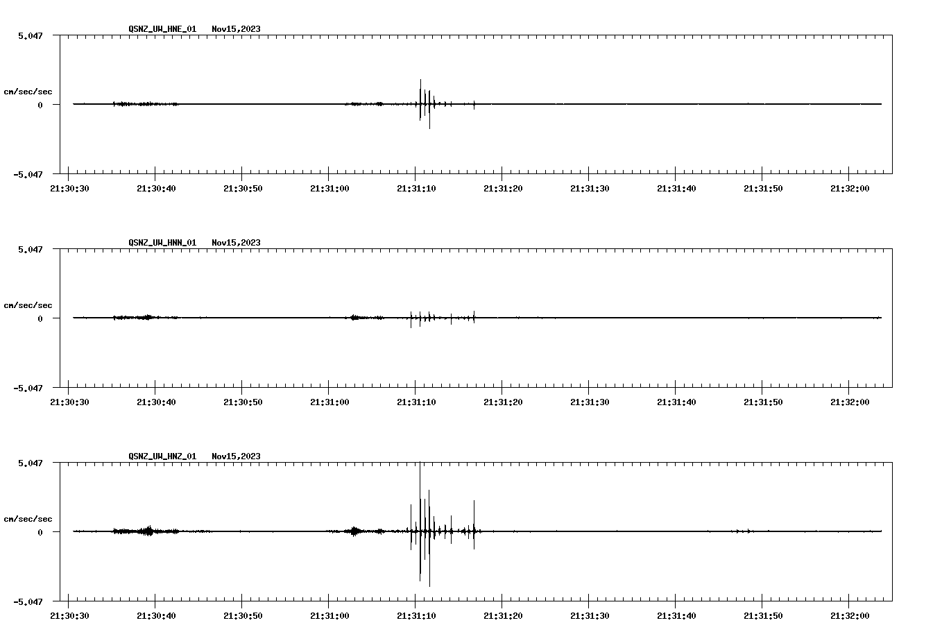 NetQuakes seismogram