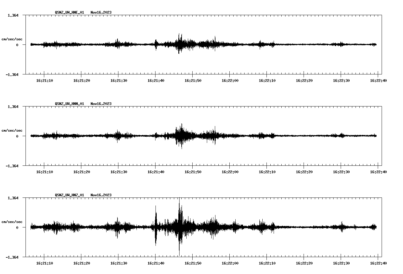 NetQuakes seismogram