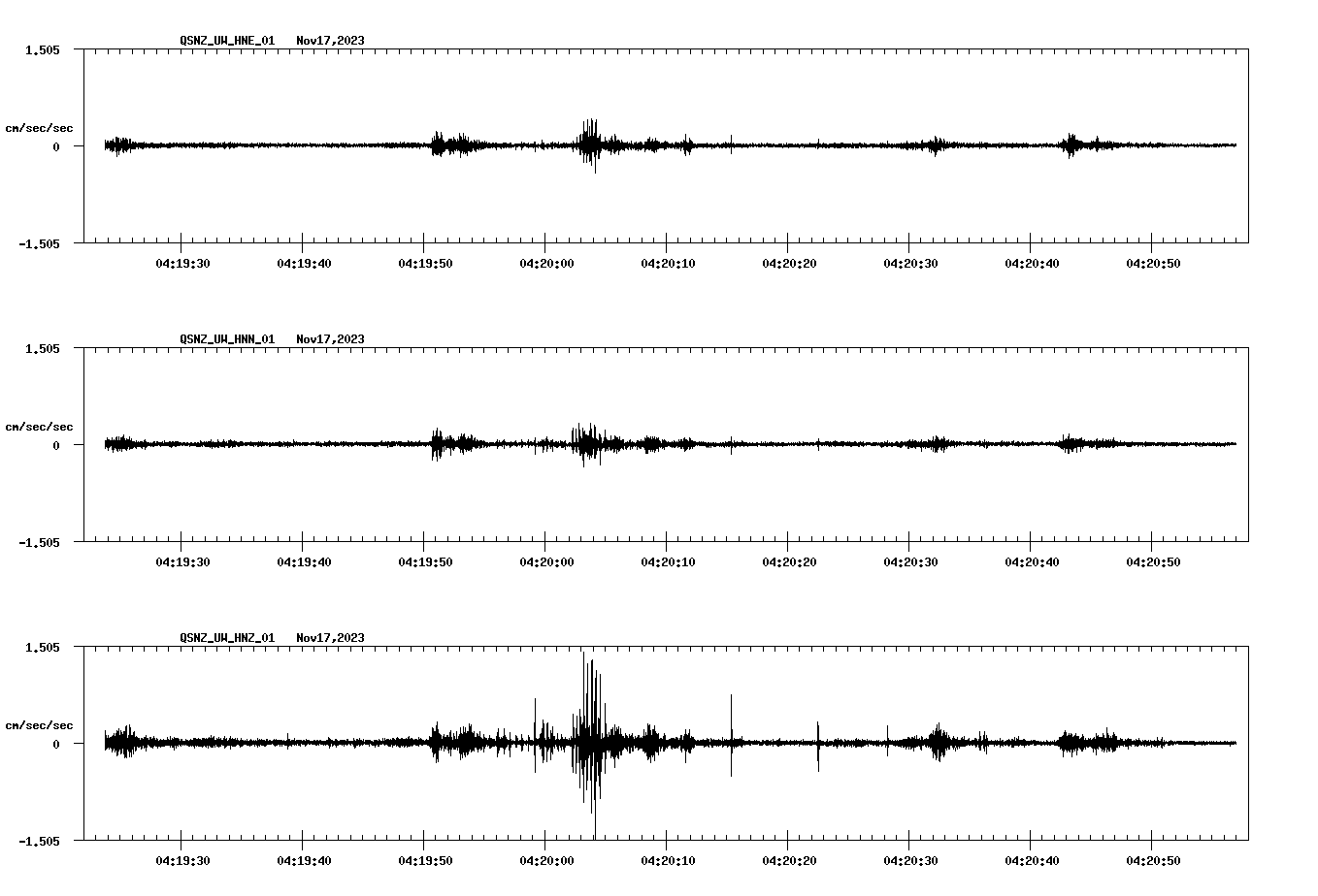 NetQuakes seismogram