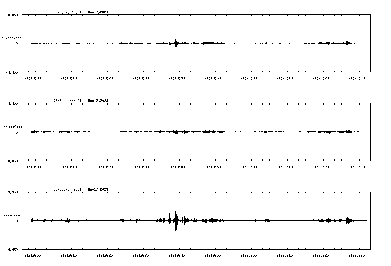 NetQuakes seismogram