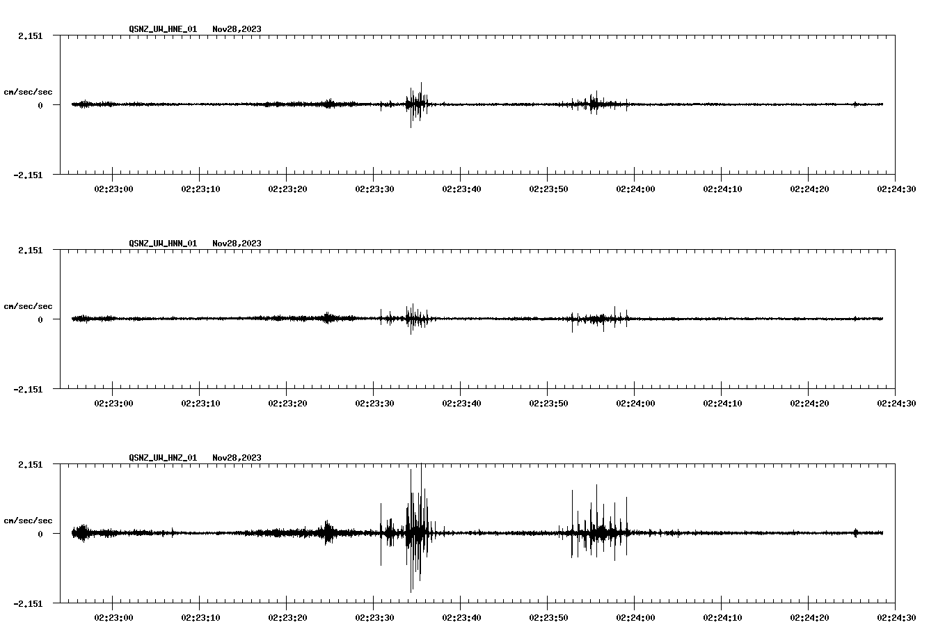 NetQuakes seismogram