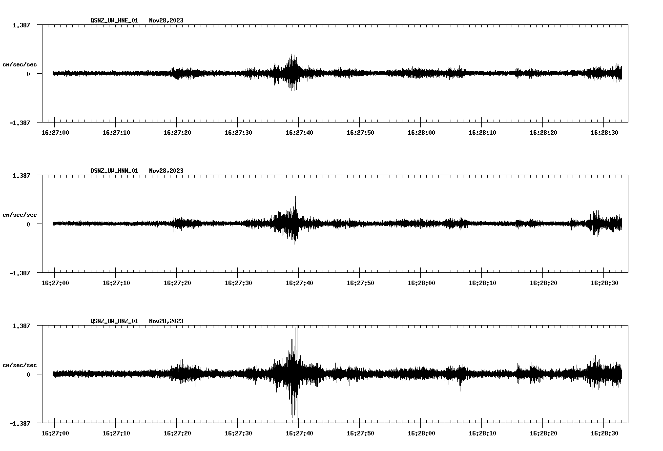 NetQuakes seismogram