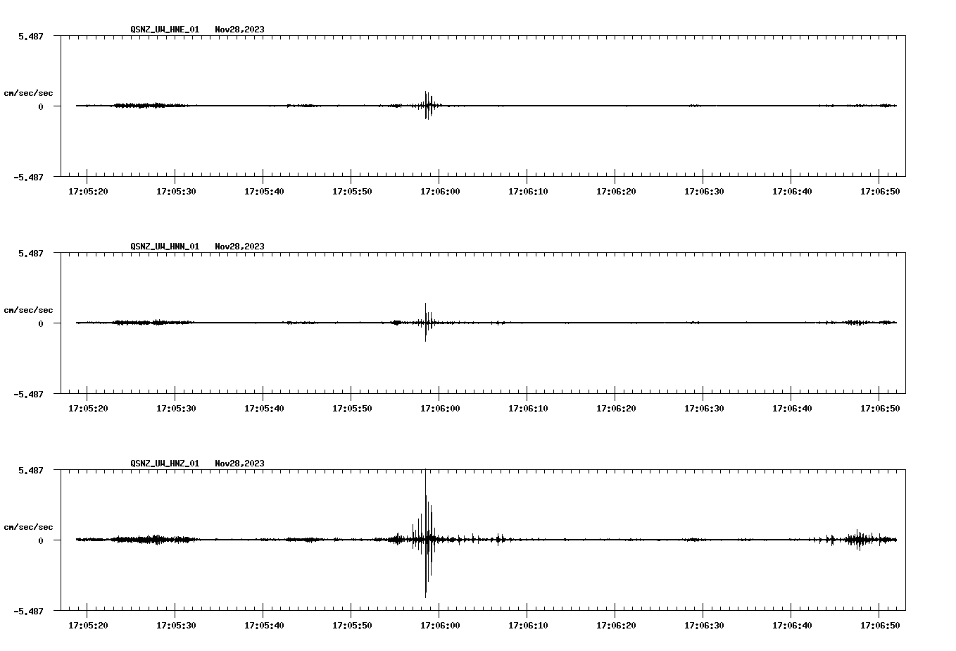 NetQuakes seismogram