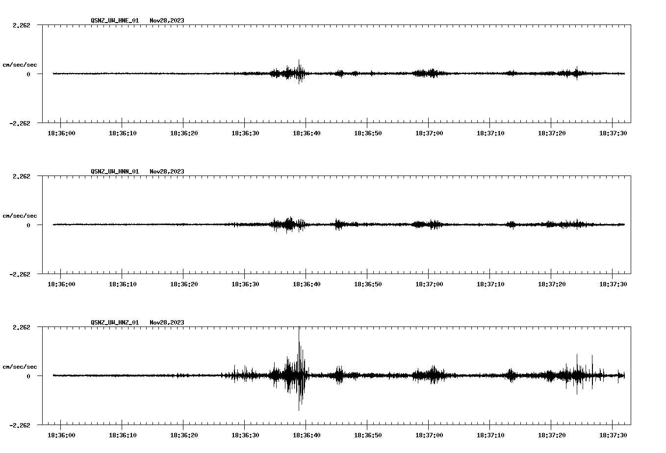 NetQuakes seismogram
