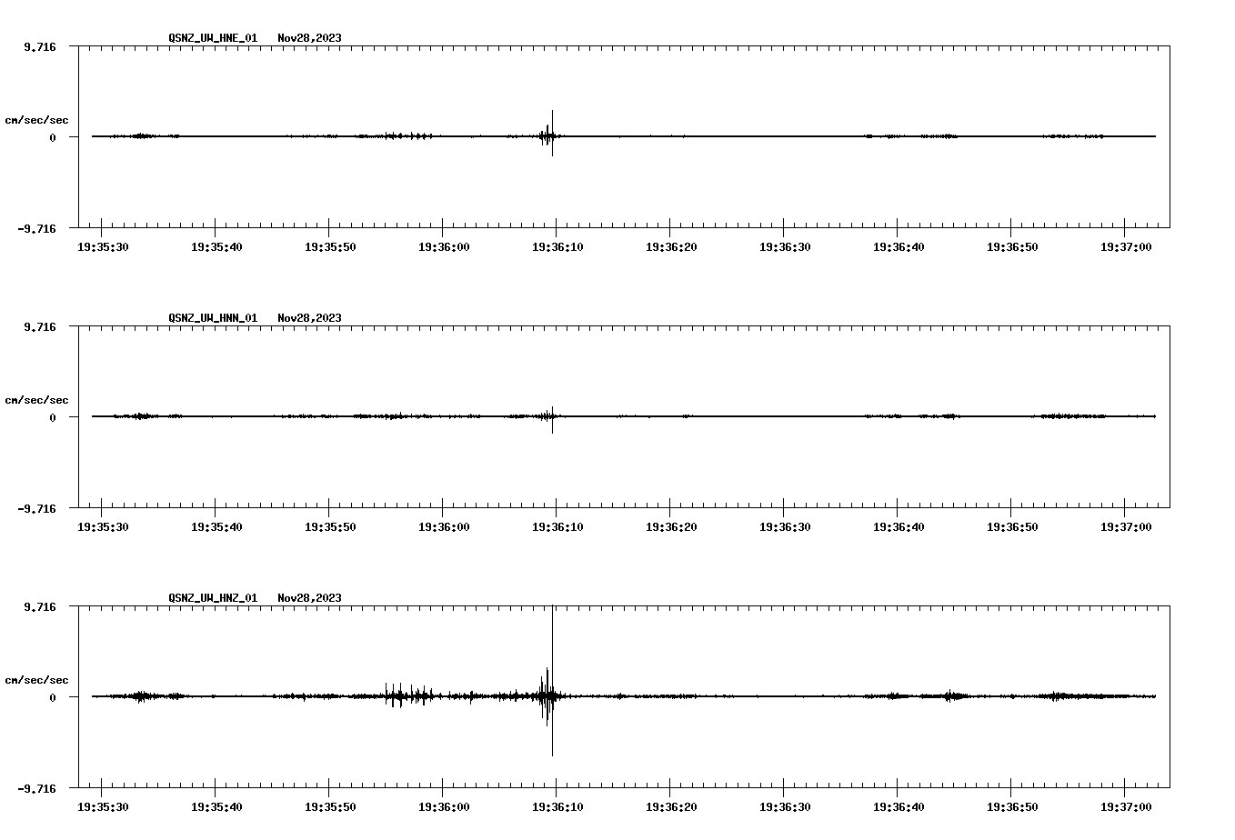 NetQuakes seismogram
