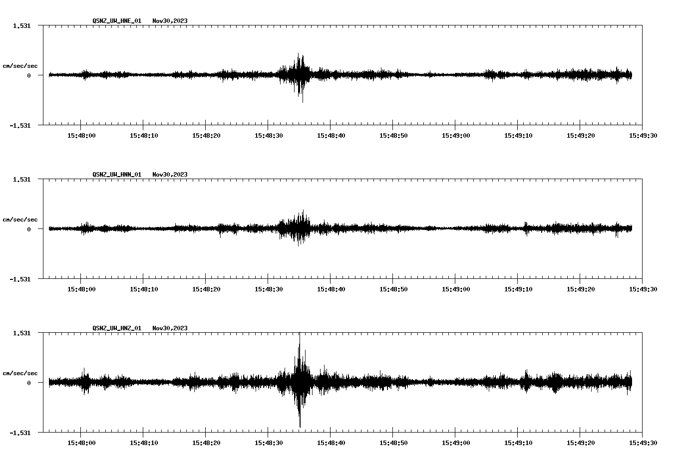 NetQuakes seismogram
