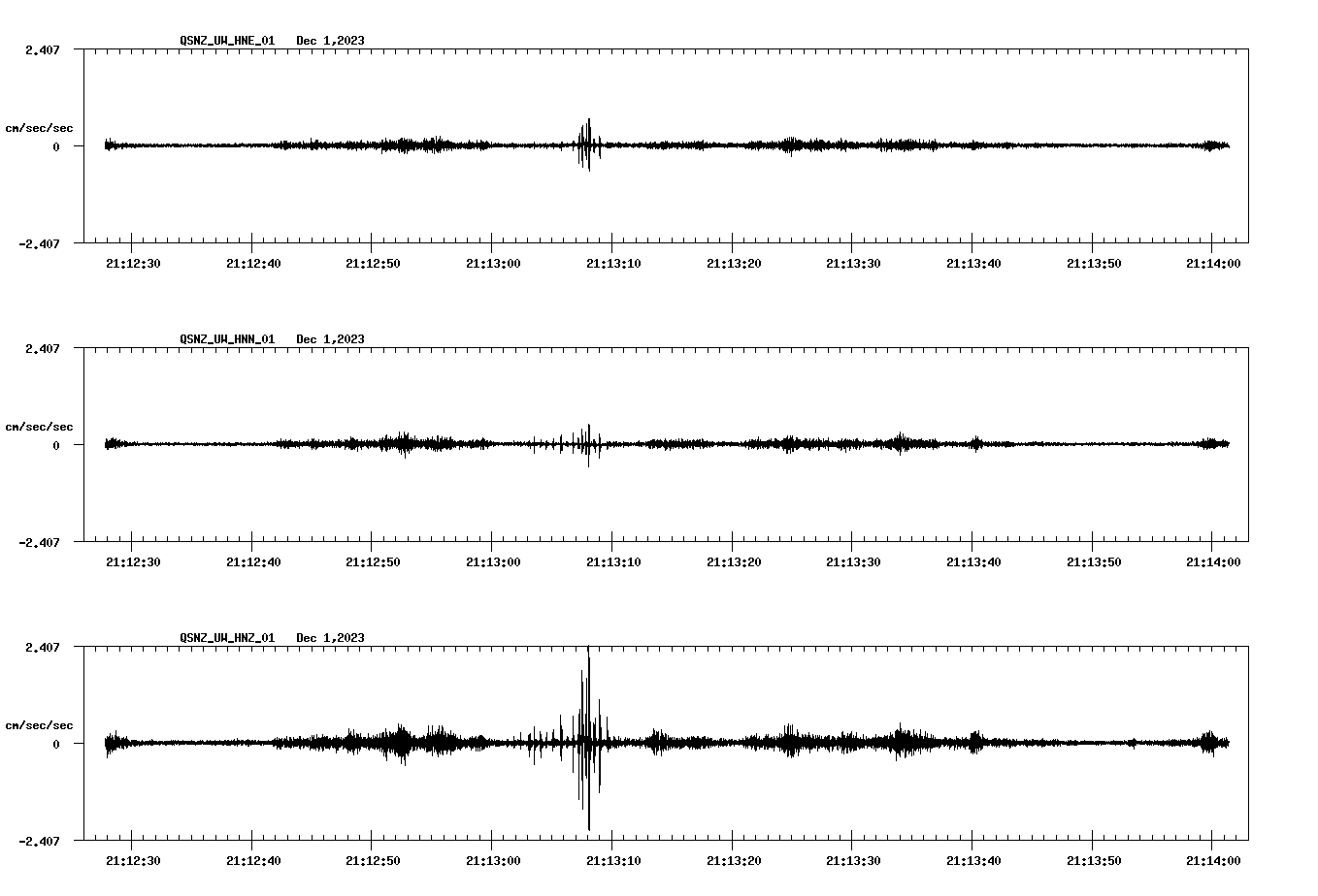NetQuakes seismogram