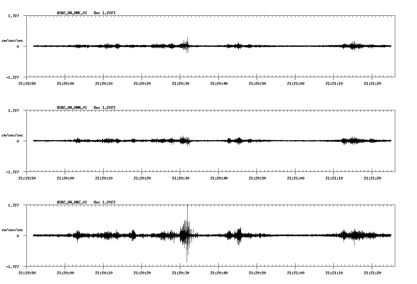NetQuakes seismogram