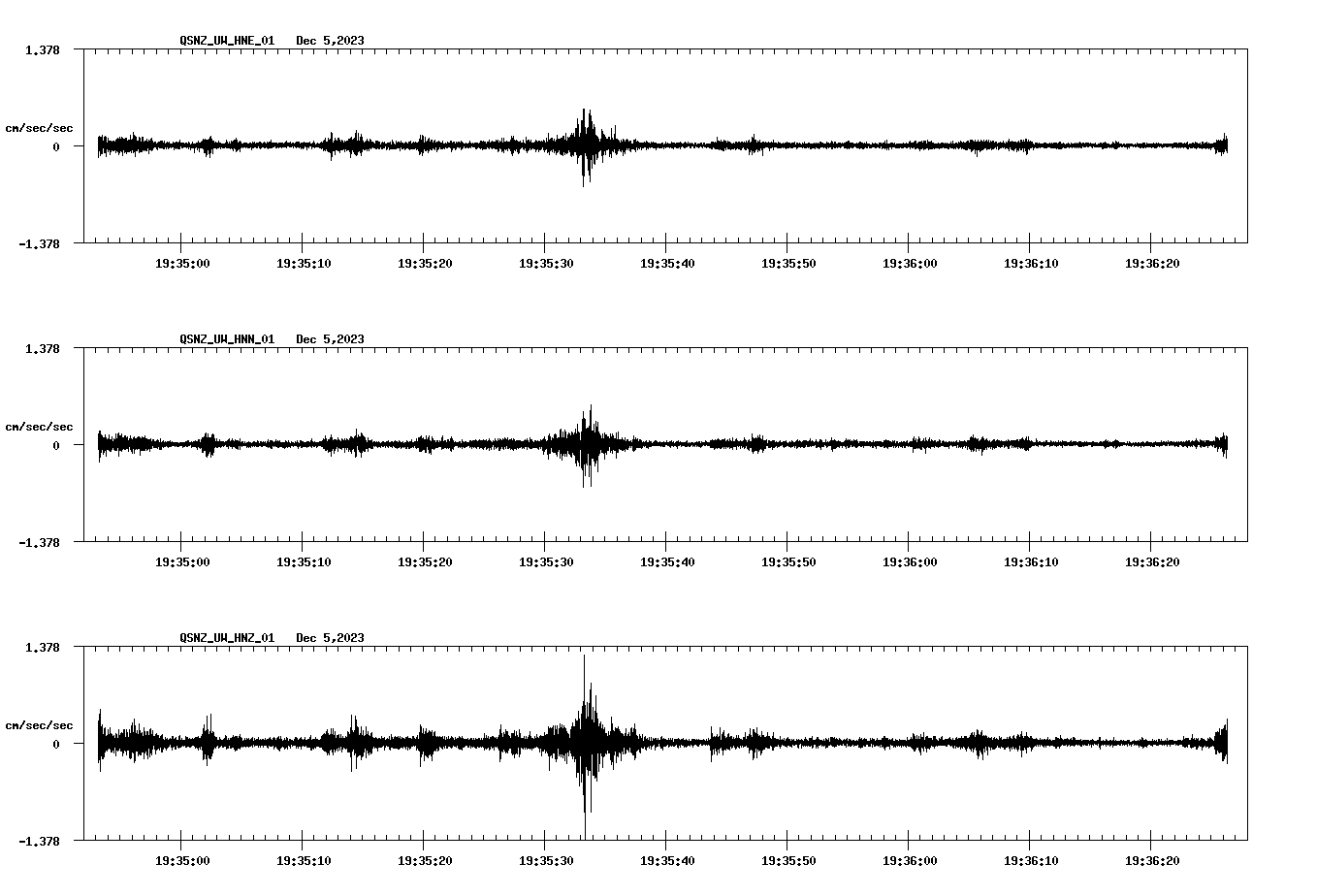 NetQuakes seismogram