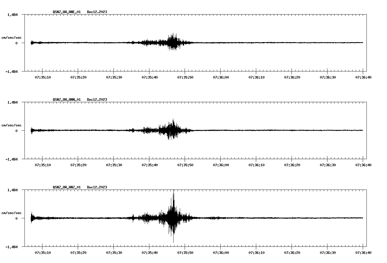NetQuakes seismogram