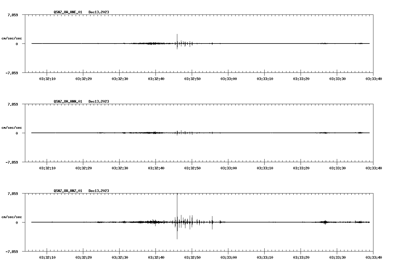 NetQuakes seismogram