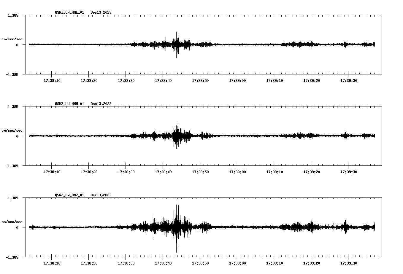 NetQuakes seismogram
