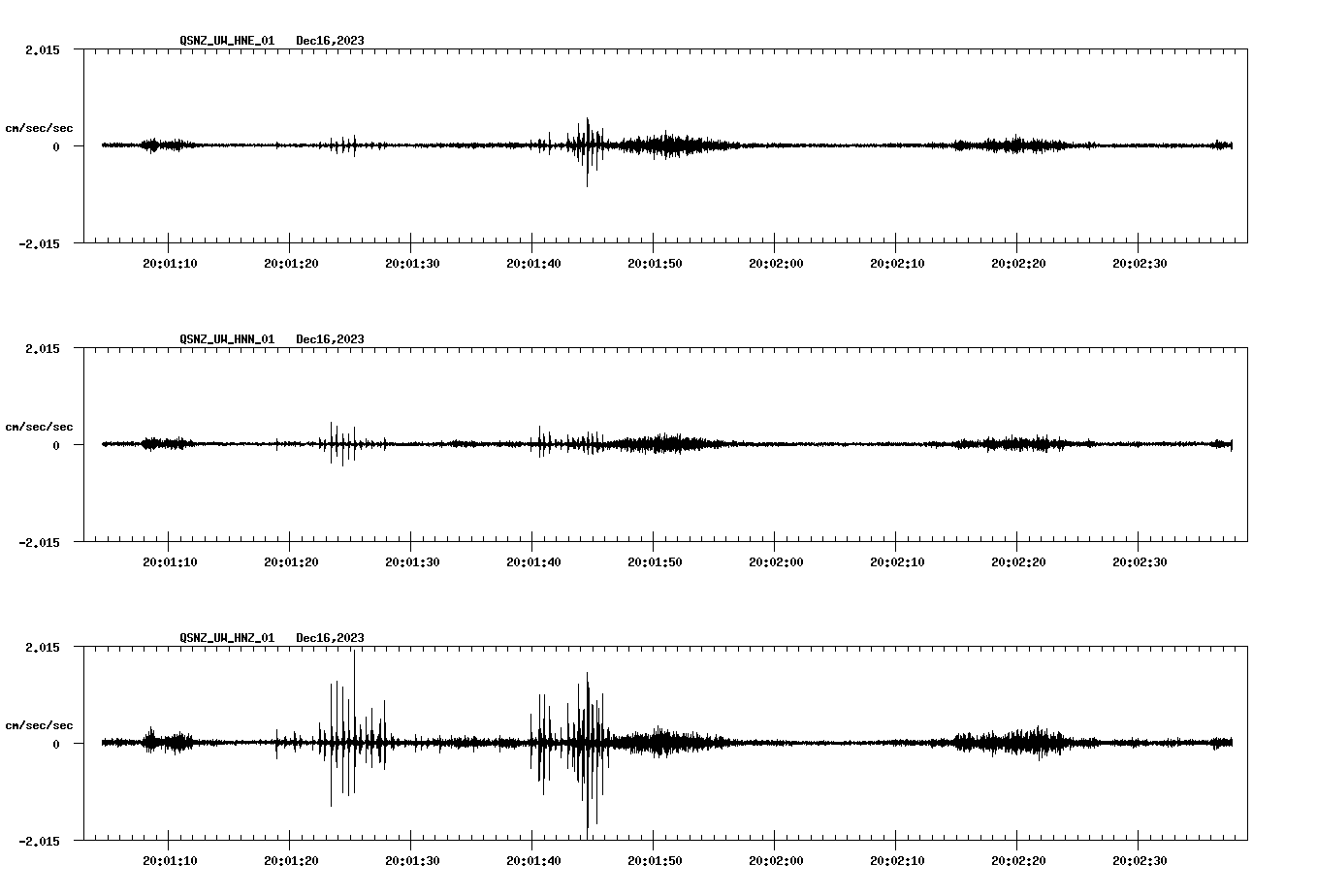 NetQuakes seismogram
