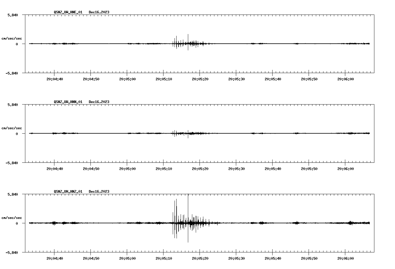 NetQuakes seismogram