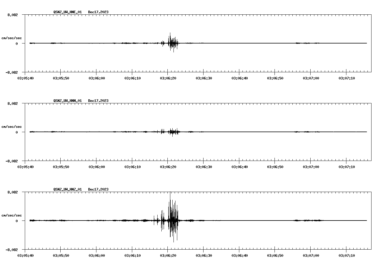 NetQuakes seismogram