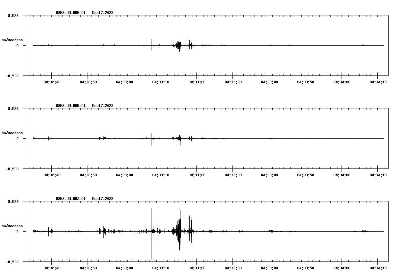 NetQuakes seismogram