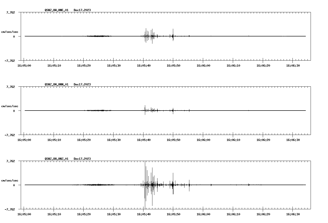 NetQuakes seismogram