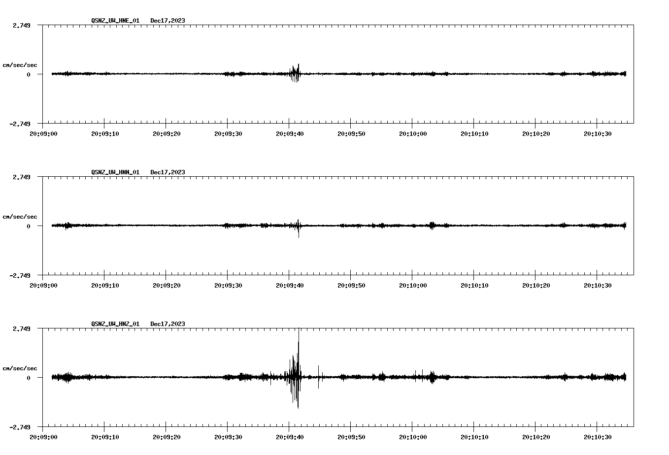 NetQuakes seismogram