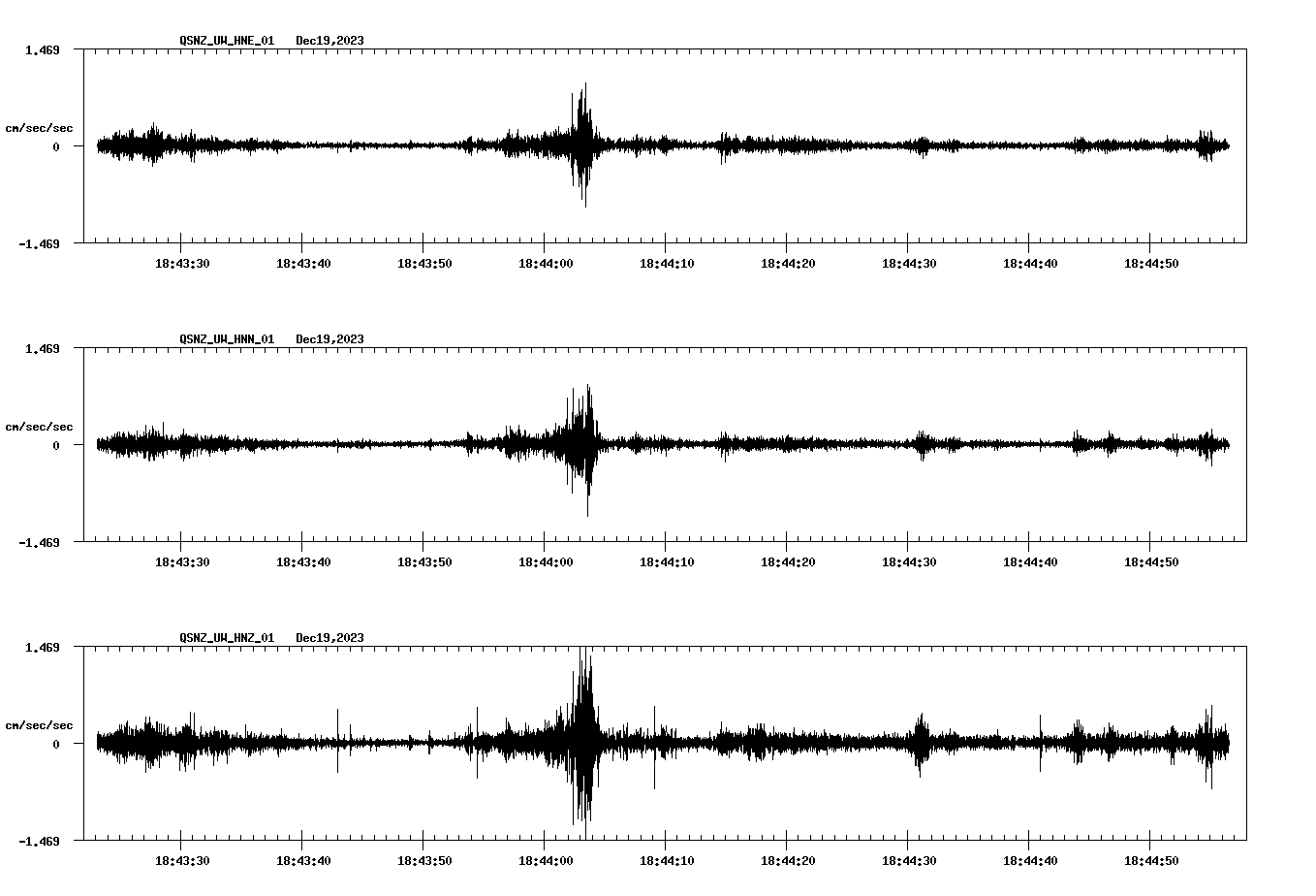 NetQuakes seismogram