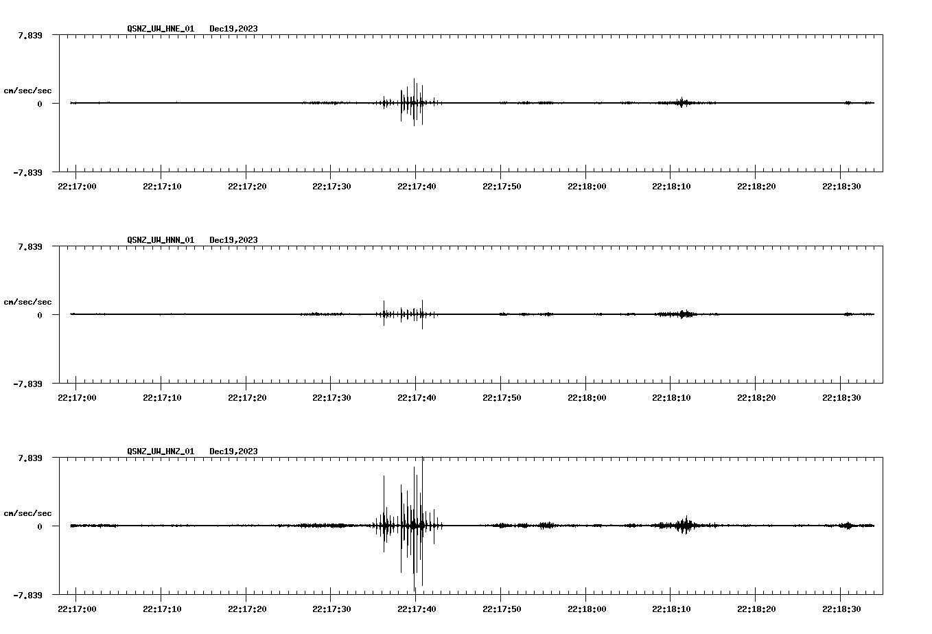 NetQuakes seismogram