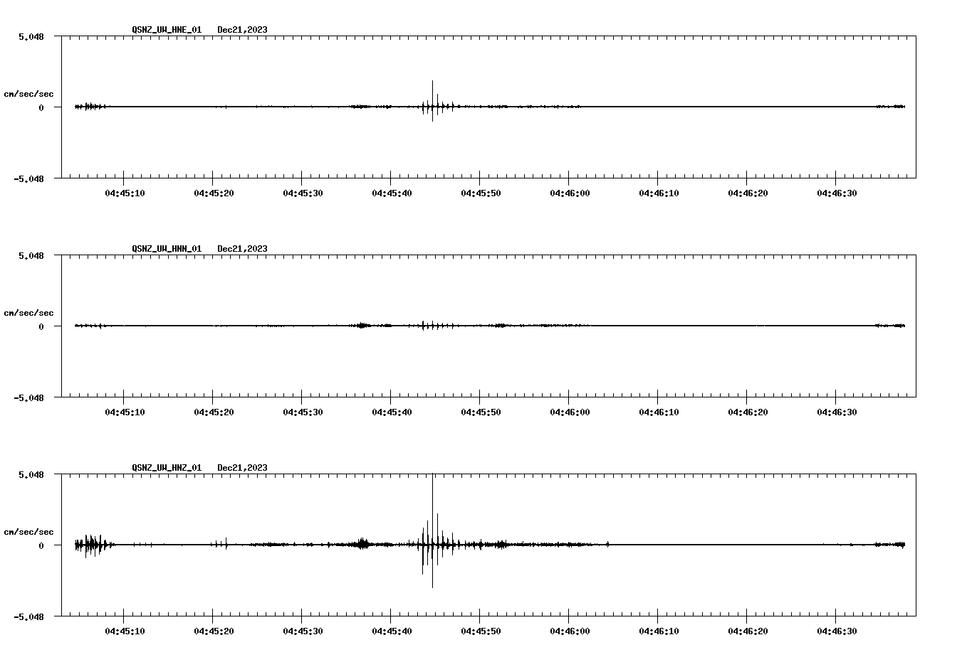 NetQuakes seismogram