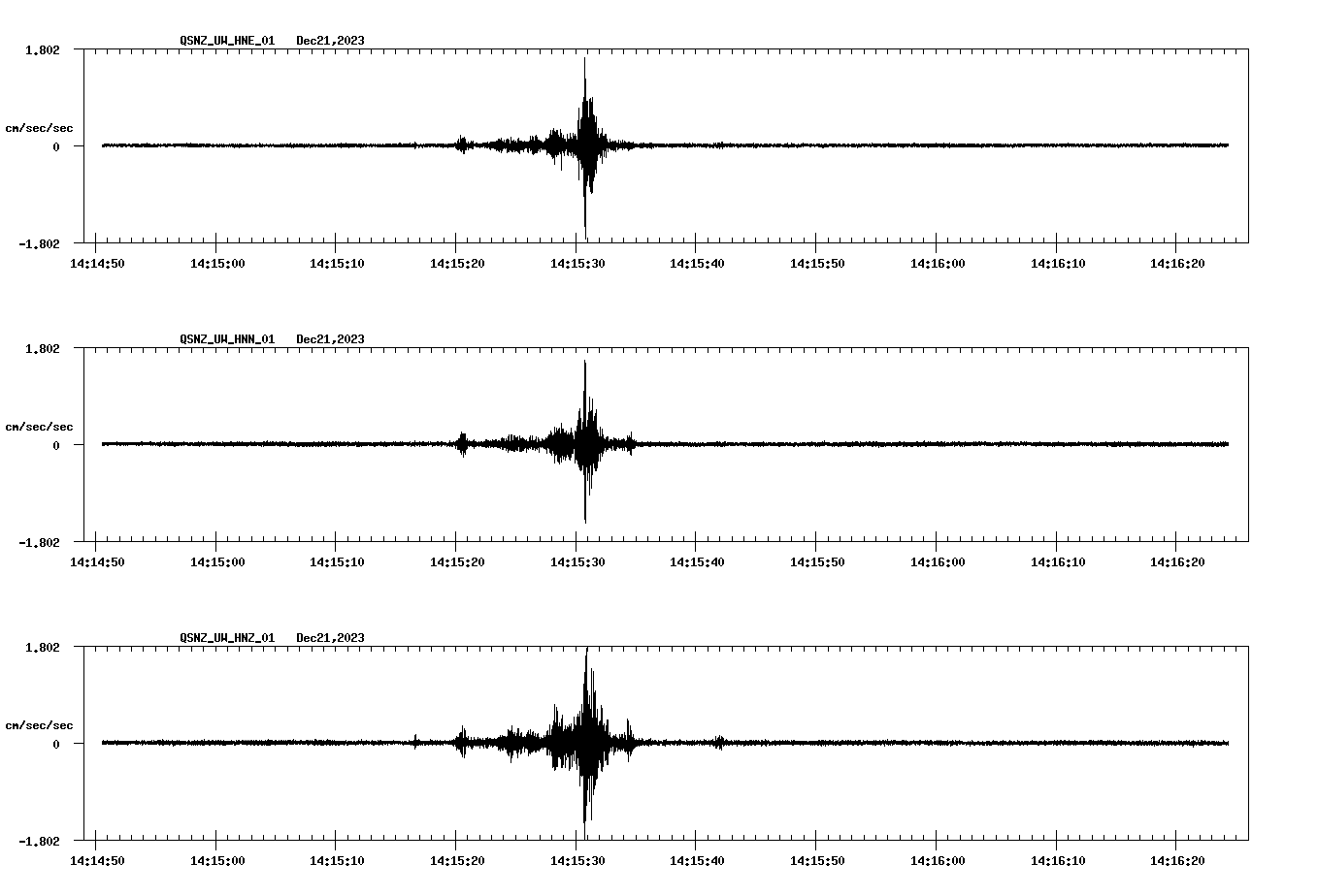 NetQuakes seismogram